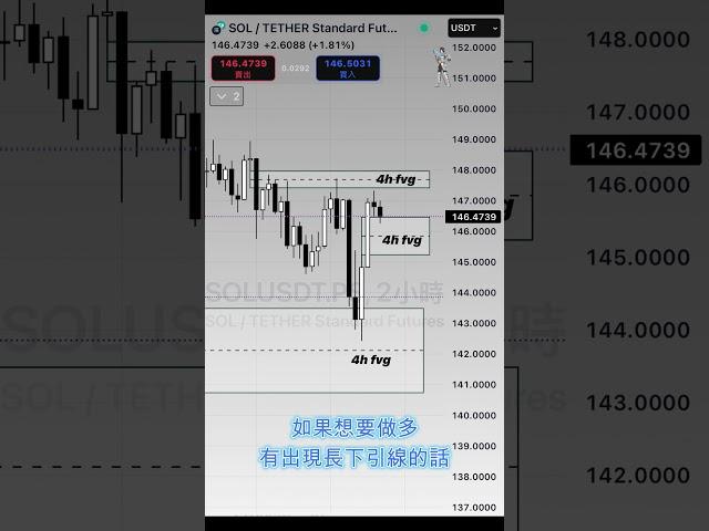 20250505比特幣週一行情回歸?!是回調還是熊起?! #以太坊etf #投資 #比特幣 #binance #altcoin #btc #ethereum #fbtc #gbtc