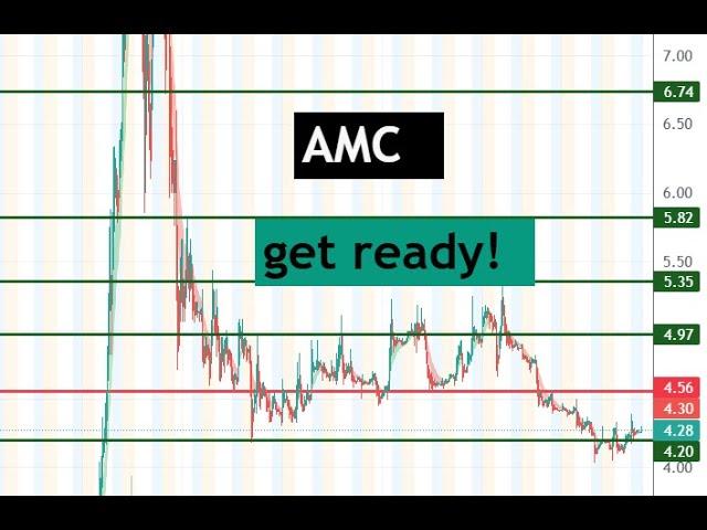 #AMC  could run big tomorrow with #GME ... premarket. get ready $AMC