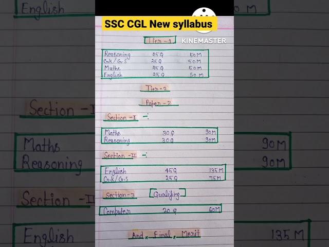 SSC CGL new syllabus #ssc#exam#job#shorts