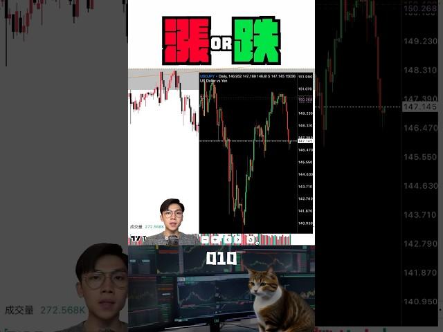 基本面 技術面 籌碼面，甚至消息面，都是屬於概率，並非絕對️#00939 #00940 #00941 #00929 #00919 #00878 #投資 #交易 #技術 #支撐 #壓力 #trade