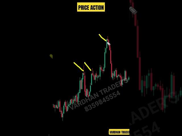 Price action #trading #priceaction #nifty #banknifty #shorts #stockmarket
