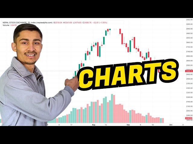 How to Get Charts for Technical Analysis ? | Full Chart Reading Guide