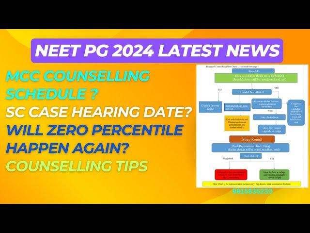 NEET PG 2024 Latest News  MCC Counselling Update I SC Case Hearing Updates I Seat Matrix#neetpg2024