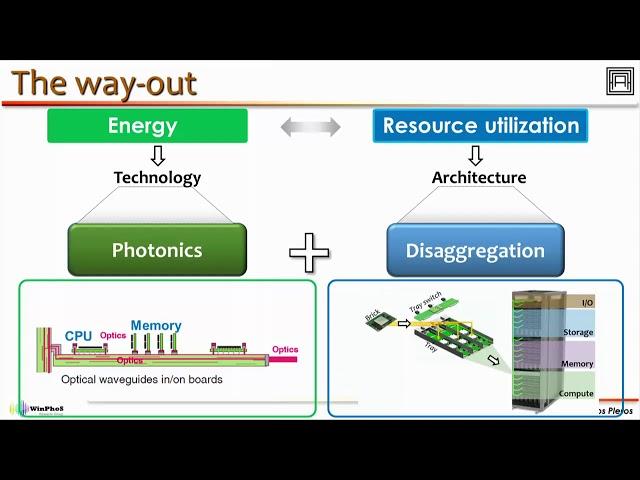 Photonics for Computing: from Optical Interconnects to Neuromorphic Architectures