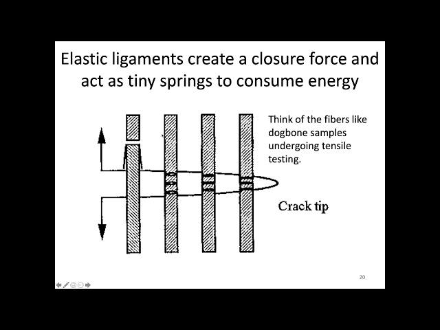 MSE403G S20 Lecture 31 Module 2