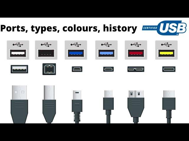 USB ports, cables and colours explained