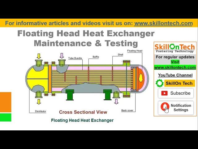 Floating Head Heat Exchanger Maintenance and Testing  (with english subtitles) | Refinery | Process