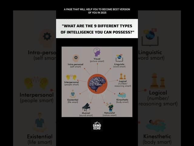 What Are the 9 Different Types of Intelligence You Can Possess? #motivation #successmindset