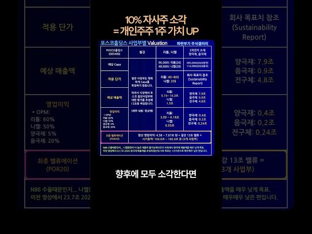 포스코홀딩스 주가 전망: 230만원 주당 가치도 가능한 기업(2026) #포스코홀딩스