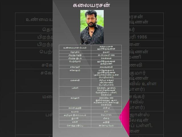 Kalaiyarasan Harikrishnan | கலையரசன் ( Indian Actor )