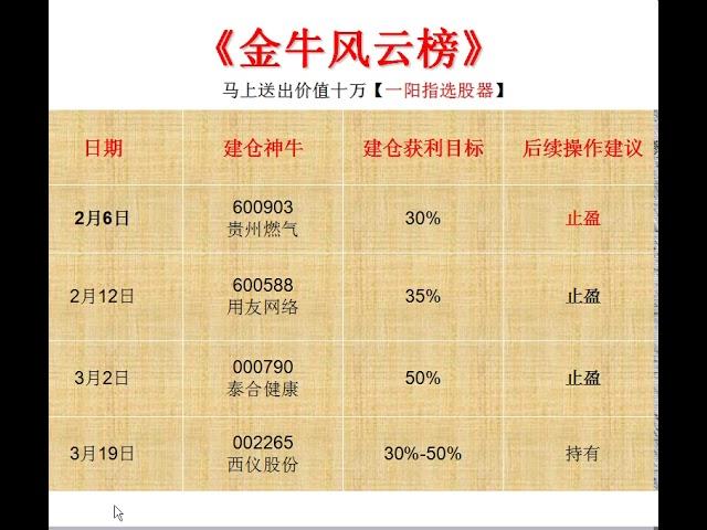 股票入门基础知识：短线炒股的误区