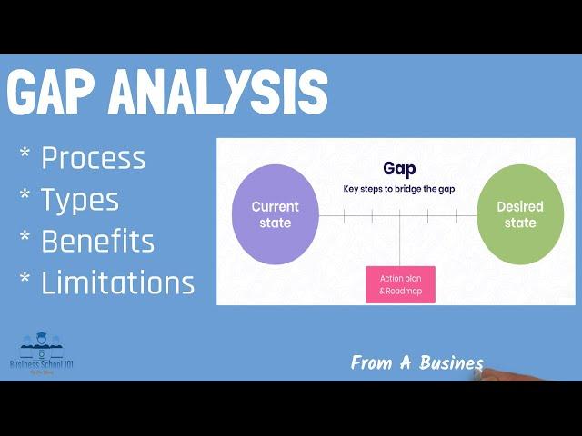 What is GAP Analysis? | From A Business Professor