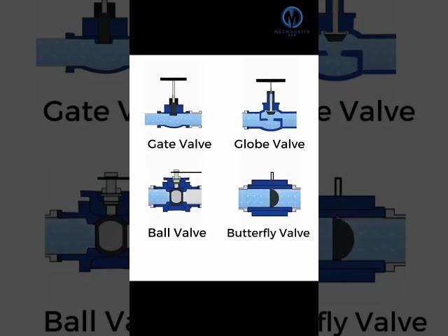 Types of values.-MECHADRIVE  #engineering #education