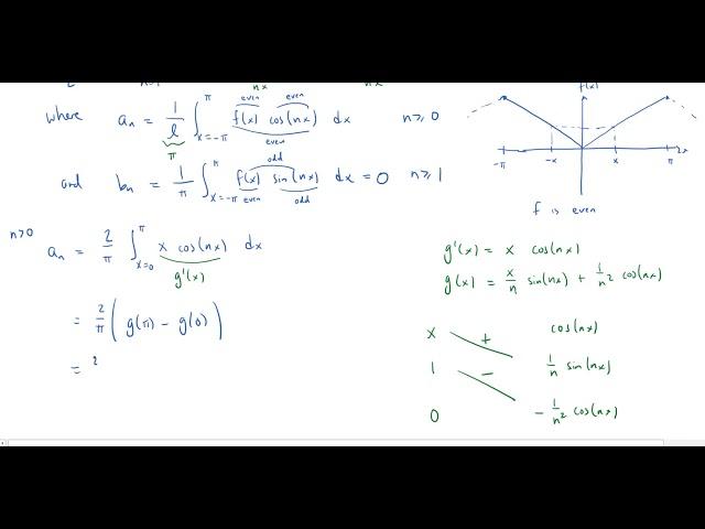 Computing the Fourier Series of the Triangular Wave Function