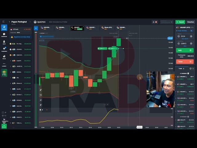 LEARN MINIMALIST LEVEL TRADING | QUOTEX | DECEMBER 21, 2024