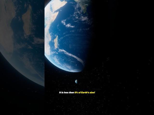 What is The Smallest Possible Planet?