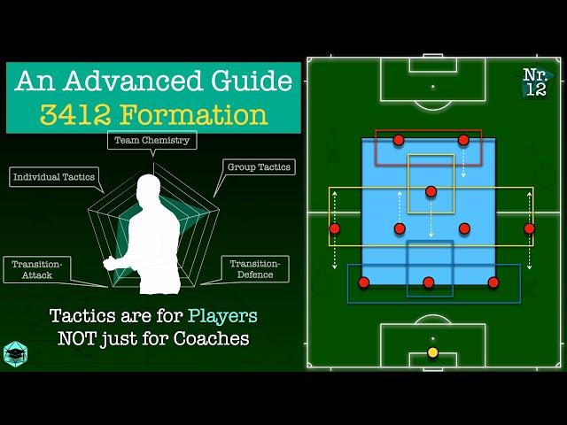 3412 Formation Basics