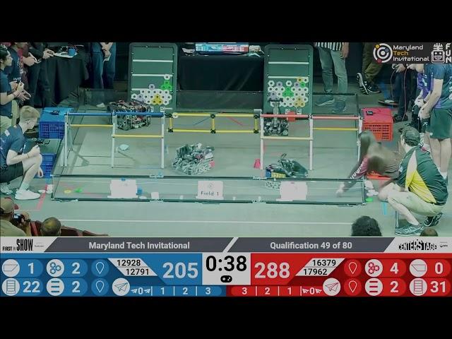 425 Points World Record CENTERSTAGE MTI 2024 Q49 | 16379 KookyBotz and 17962 Ro2D2