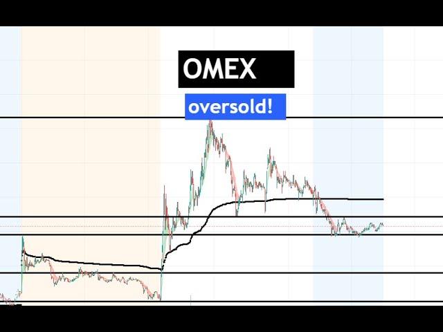 #OMEX  oversold and nice comeback! is it done? $OMEX