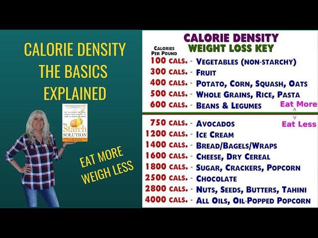 Calorie Density Basics Explained / The Starch Solution