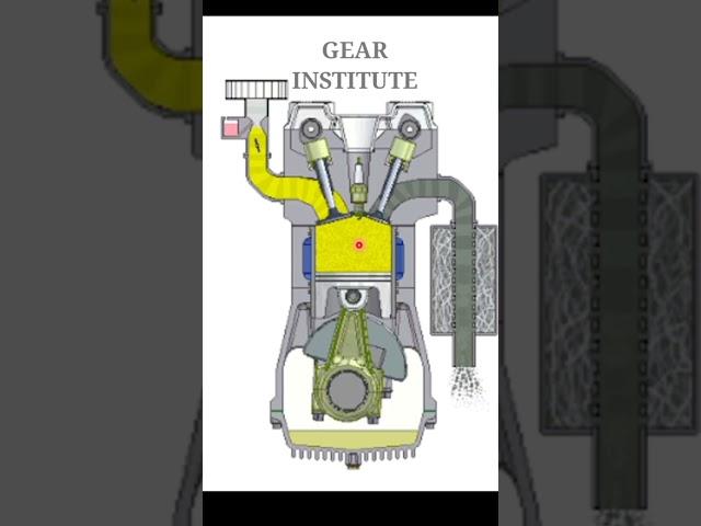Engine Valve  || gear institute #mechanical #science #shortvideo