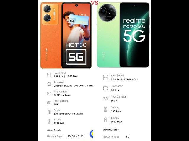 infinix hot 30 5g vs realme narzo 60x 5g || Tech Harshit 21 || #sorts