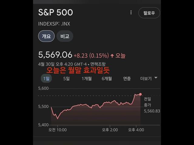 #미국성장주 #주식 #주식투자의신 #테슬라 #투자 #재테크 #배당재투자#배당#버핏#tesla