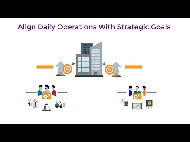 Overview: Tour of Strategic Workforce Planning