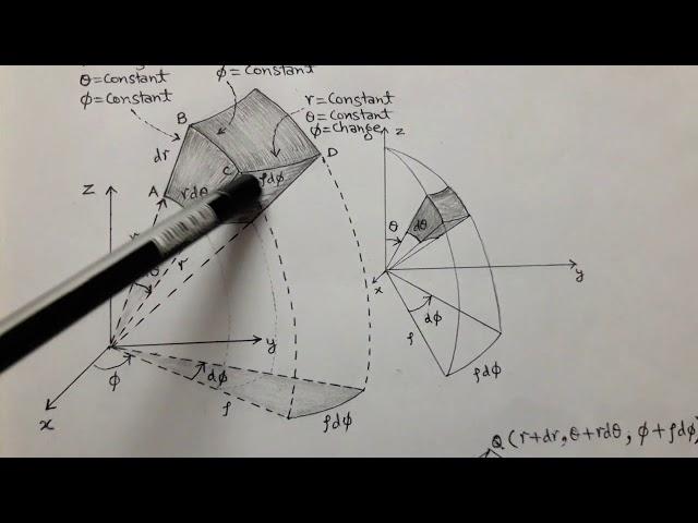 SPHERICAL COORDINATE SYSTEM(DIFFERENTIAL LENGTH, SURFACE & VOLUME)