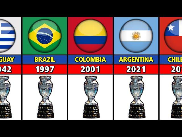 All COPA America Winners 