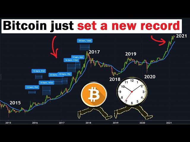 This Has NEVER Happened Before on Bitcoin