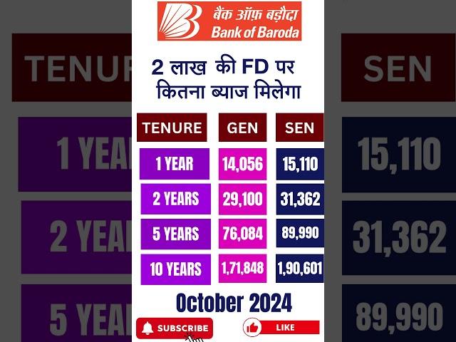 BOB FD interest rates 2024 #bank #fd