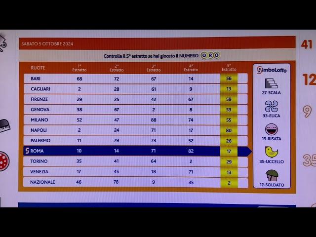 Previsione lotto 