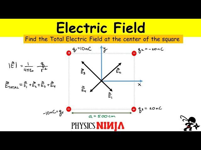 Electric Field at the Center of a Square