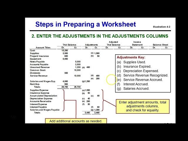 Chapter 4 - Prepare a worksheet