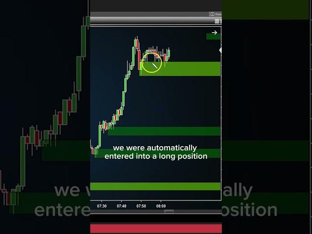 Unveiling the Level Touch Trader Indicator: $600 made in under a minute