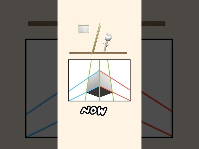 How Does Perspective Work? 