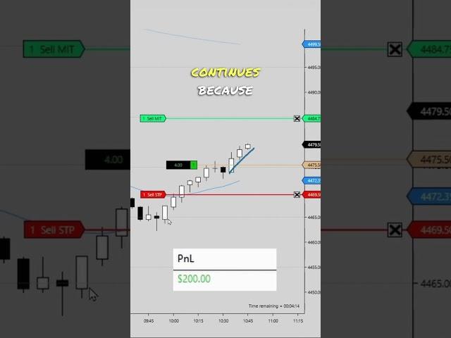 How To Spot a Reversal vs Pullback