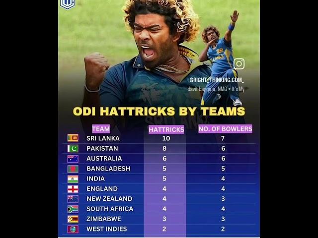 Odi hattricks by team#cricket#shorts#ytshorts#newsbook#news24sports#newsnation#lasith malinga