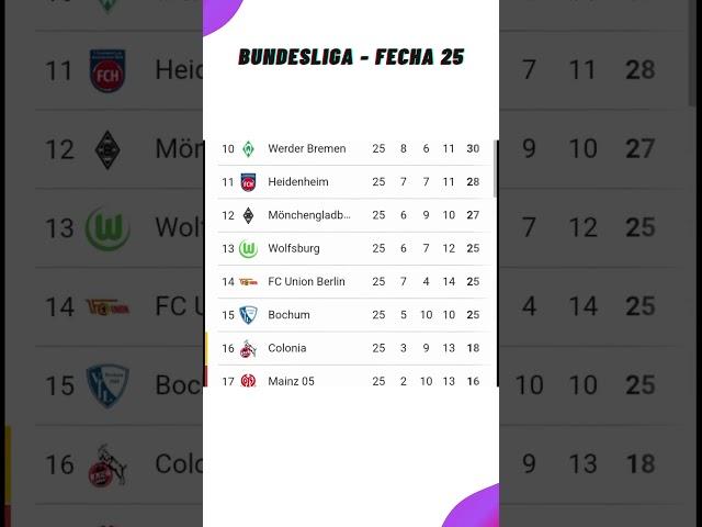 Tabla de Posiciones Hoy - Liga Alemana - Bundesliga Fecha 25 - 2024