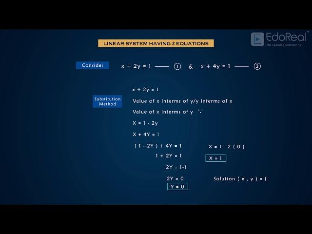 Solving System of Linear Equation