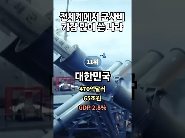 군사비 가장 많이 쓴 나라 Top 11...2위 중국, 1위는?