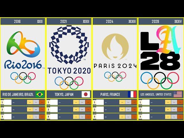 Summer Olympic Hosts, Winners & Top Teams (1896 - 2028)