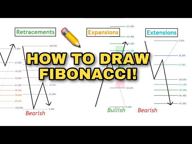 Tutorial: How to Draw FIBONACCI For Trading (Retracements, Expansions, Extensions)