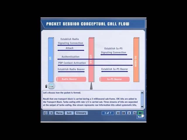 HSDPA Tutorial End to End Call Flow Part-6