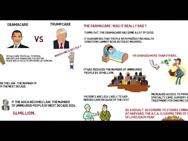 Obamacare Vs Trumpcare [ Animated ] | ThingsToKnow