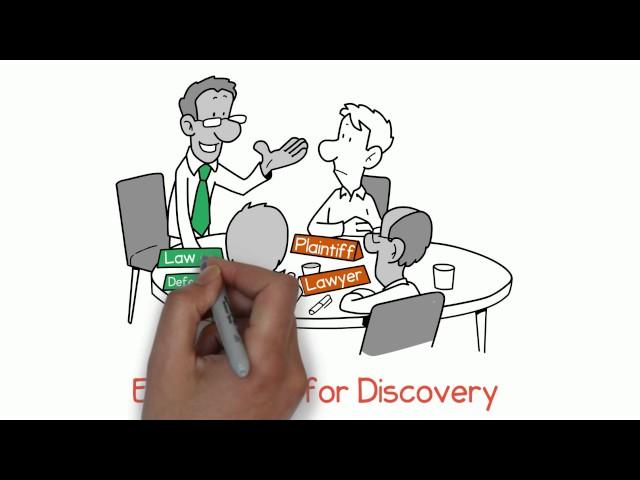 What is a Discovery Plan?