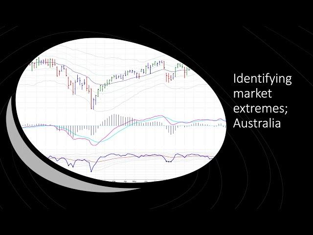 Identify market extremes; Australia