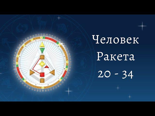 Канал 20-34. Харизма. Дизайн Человека