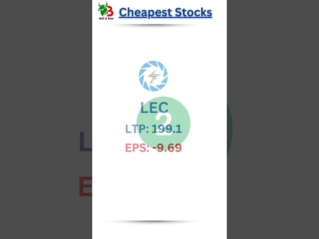 "Top 5 Cheapest Hydropower Stocks Till Date in NEPSE!  #nepse #stockmarket #trading #sharemarket